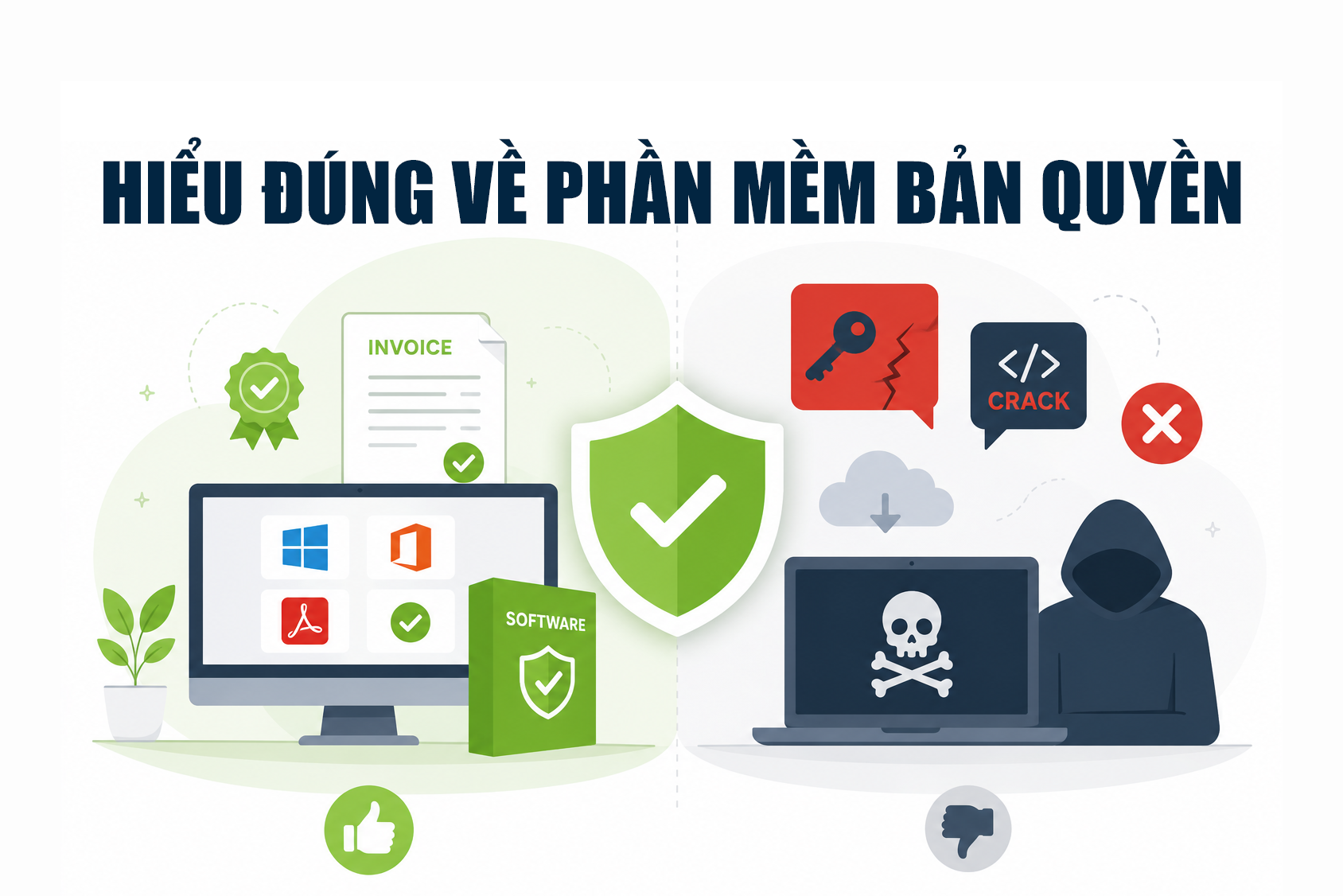 hiểu đúng về phần mềm bản quyền copy